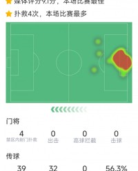 华体会体育官方网站-拉门斯本场数据：4次扑救完成零封，1次成功对抗，评分全场最高